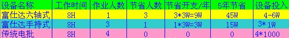 多轴自动锁螺丝机