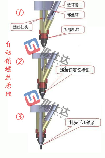 自动锁螺丝机工作原理